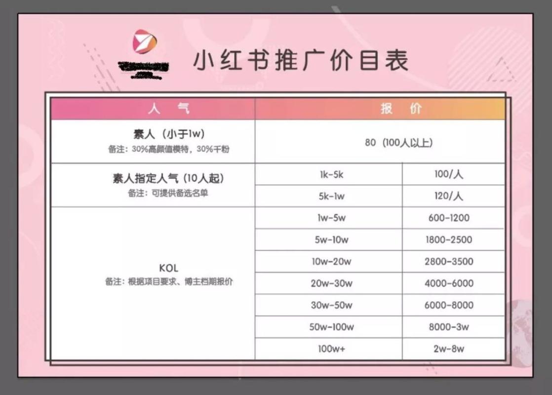 小红书怎么买10000粉