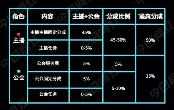 抖音直播收入怎么分成 抖音直播收入详解